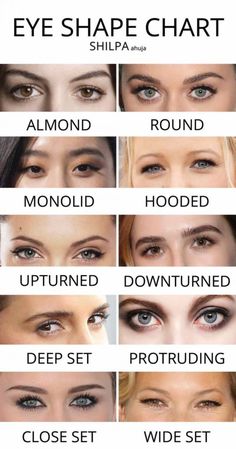 Type of Eye shapes