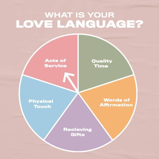 Love languages