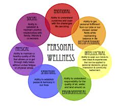 The wellness wheel